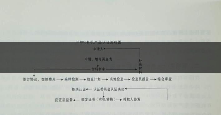有機(jī)茶葉生產(chǎn)規(guī)范的條件都有哪些？（下敘）-1